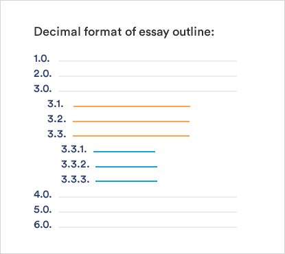decimal format of outline