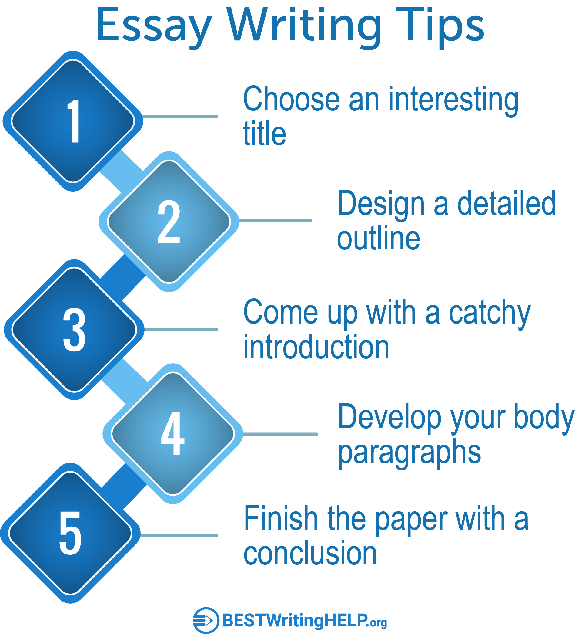 Essay writing topics